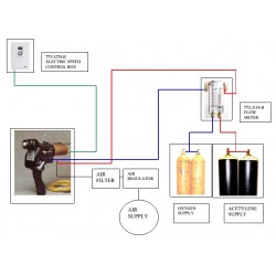 ROKIDE Keramik Flammenspritzsystem
