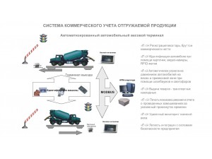 System zur kaufmännischen Abrechnung versendeter Produkte