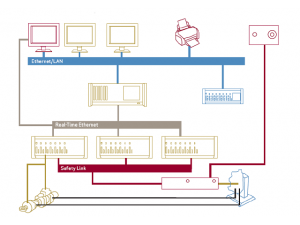Hydraulisches Bodentest-Servosteuerungssystem: MTS-ATC