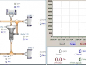 Testkomplex zum Testen von hydromechanischen Planeten- und Wellengetrieben und Drehmomentwandlern