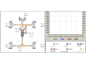 Testkomplex zum Testen von hydromechanischen Planeten- und Wellengetrieben und Drehmomentwandlern